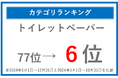 【2024年ふるさと納税トレンドお礼品を総まとめ】物価高の影響を受けた食料品・日用品から災害への備えを意識したお礼品まで、「日常に必要なお礼品」の人気が高まる