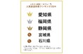 【ふるさと納税お礼品トレンド】非常食としても注目が集まる「おでん」「おでん」の人気都道府県およびお礼品ランキングを発表