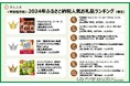 【さとふるニュースレター】<中国地方版>2024年ふるさと納税人気お礼品ランキング(確定)大山ハムが3年連続1位を獲得!