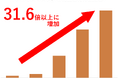 【ふるさと納税お礼品トレンド】「フェイスマスク」お礼品の寄付件数が4年間で31.6倍以上に増加!「エステ」「マッサージ」など“ご自愛お礼品”の人気が高まる