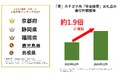 【ふるさと納税お礼品トレンド】国内外で注目が高まる「抹茶」をふるさと納税で 「抹茶」や「抹茶スイーツ」お礼品の人気ランキングを発表!