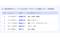 【2025年秋冬】現役美容師225名に調査!「トレンドヘアスタイル」「トレンドヘアカラー」