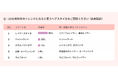 【2026年秋冬】現役美容師127名に調査！「トレンドヘアスタイル」「トレンドヘアカラー」