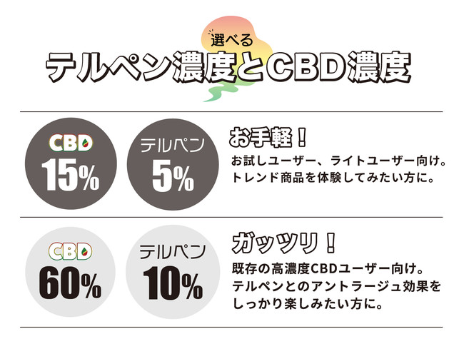 CBD愛好家、待望の新リキッド商品！2021年注目成分テルペンを使ったNEW