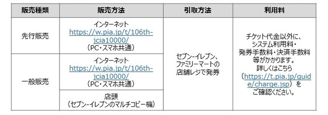 初回限定 第106回 JAPAN 日本陸上競技選手権大会・10000mチケット2枚