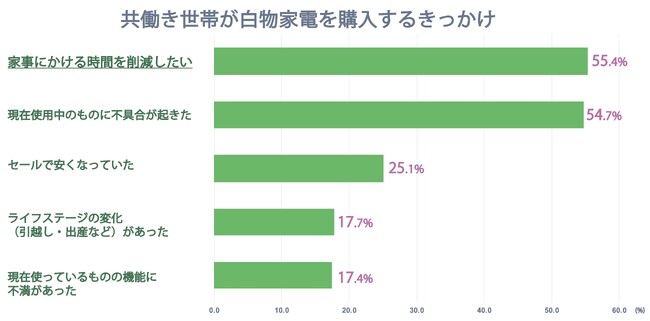 図表 2