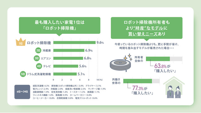 図表 5