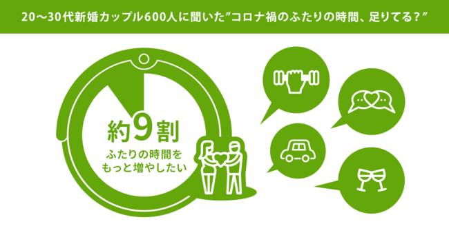 令和時代の新婚カップルの幸せは「時産力」にかかっている！？アイ