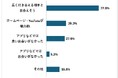 【レズビアン向けアンケート調査】約8割がリザライのようなサービスの必要性を実感!真剣な出会いを求める声
