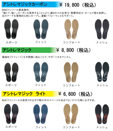 機能性インソール機能性シューズの開発