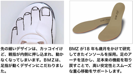 登場ＢＭＺ