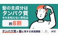 【8/4は栄養の日】タンパク質を意識する男性の約8割に潜在的な“髪の悩み”!?【マッスルデリ×HIX 共同調査】