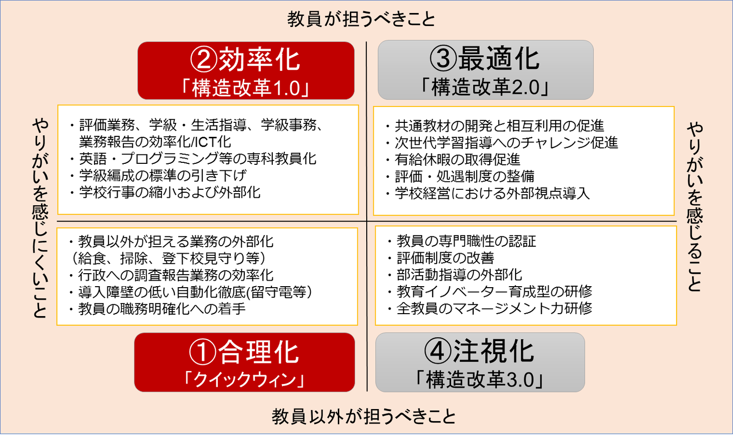 教員の働き方改革プロジェクト ー つくば市全公立小学校教員アンケート結果 ー 株式会社リクルートのプレスリリース