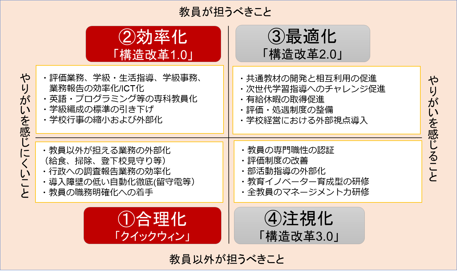 教員の働き方改革プロジェクト ー つくば市全公立小学校教員アンケート結果 ー 株式会社リクルートのプレスリリース