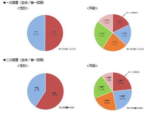 株式会社リクルートマーケティングパートナーズ Initial