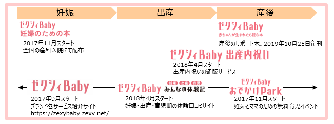 妊産婦に寄り添う ゼクシィbaby が産後に寄り添ったサポート本 ゼクシィbaby 赤ちゃんが生まれたら読む本 を創刊 株式会社リクルートのプレスリリース