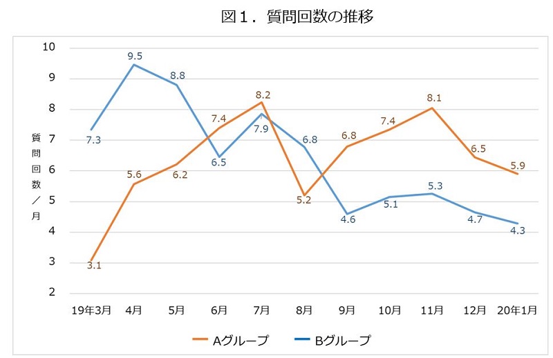 ―オンラインで完結する受験対策、成績向上のカギはオンラインコーチとのチャットにあった―2020年大学合格実績に見る、オンラインコーチングの効果