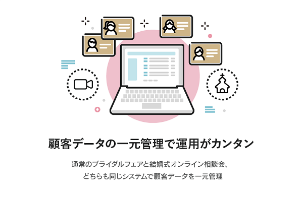 コロナ禍での安心安全な接客業務をサポートする結婚式場向けオンライン相談プラットフォームを提供開始 株式会社リクルートマーケティング パートナーズのプレスリリース