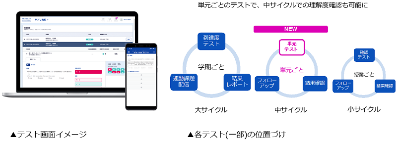学校向け スタディサプリ のテスト教材がパワーアップ Web上で配信 回答ができる 単元テスト 新登場 株式会社リクルートのプレスリリース