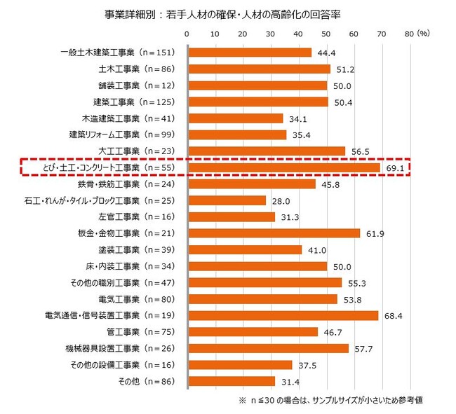 建設業を経営する全国の中小企業経営者 1 100人に調査｜エヌエヌ生命保険株式会社のプレスリリース