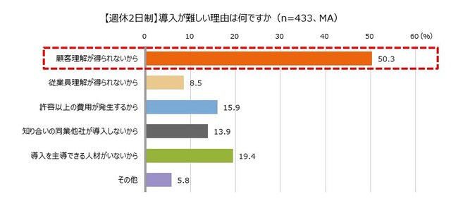 建設業を経営する全国の中小企業経営者 1 100人に調査｜エヌエヌ生命保険株式会社のプレスリリース