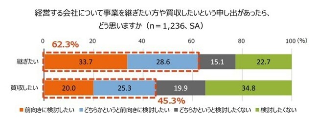 「ベテラン中小企業経営者」1 000人以上に調査｜エヌエヌ生命保険株式会社のプレスリリース