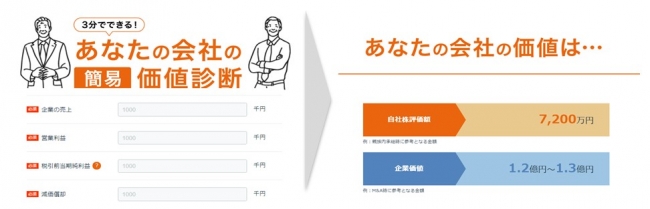 『あなたの会社の簡易価値診断』利用イメージ