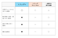 AWPチケットガード少額短期保険株式会社