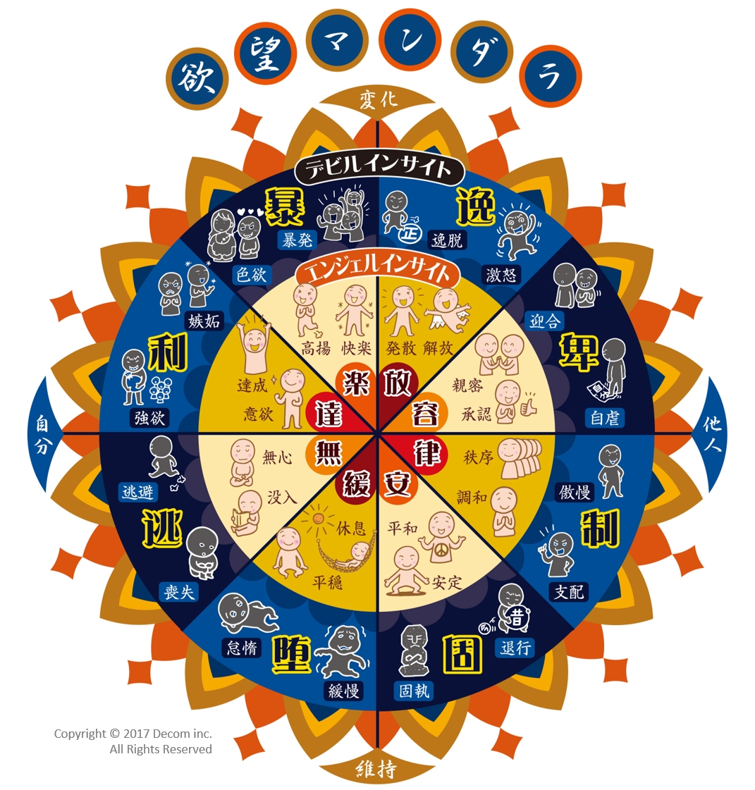 人間の8つの主要な感情