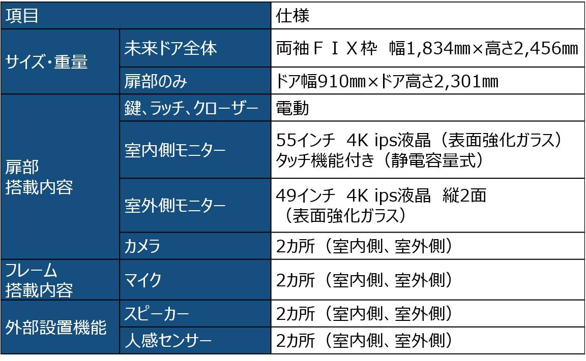 Ykk Apと共同開発した未来ドア Update Gate を発表 株式会社will Smartのプレスリリース