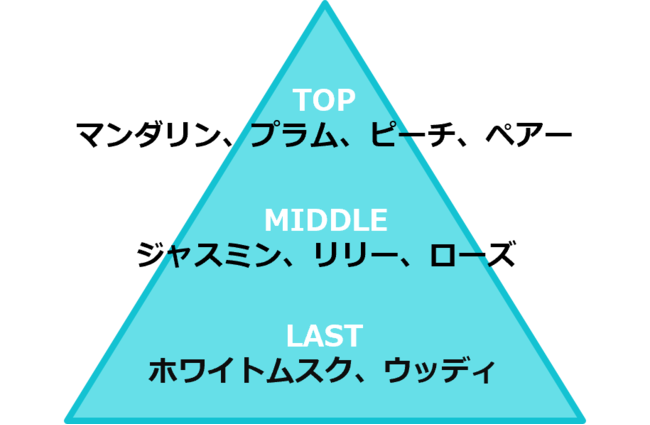 初音ミクとフレグランスブランドAnidealの初コラボ商品【初音ミク 晴れ