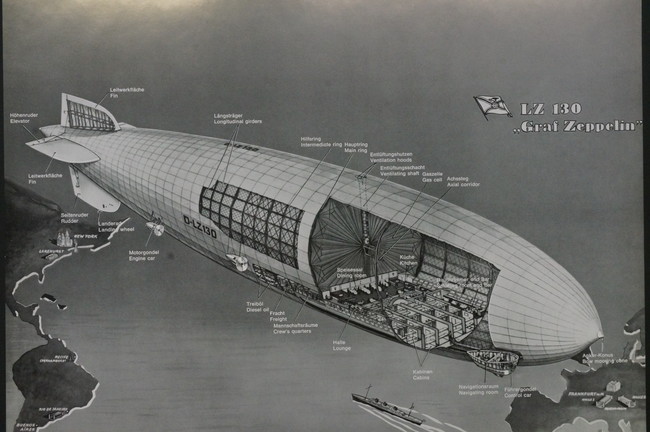飛行船ツェッペリン号の内部_テクノロジー