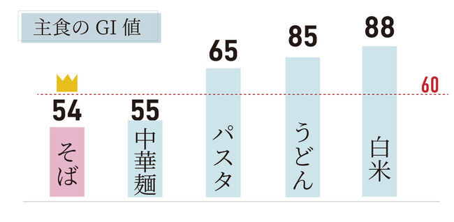 目標金額100％達成】蕎麦マエストロとボディメイクのプロが認めた高 