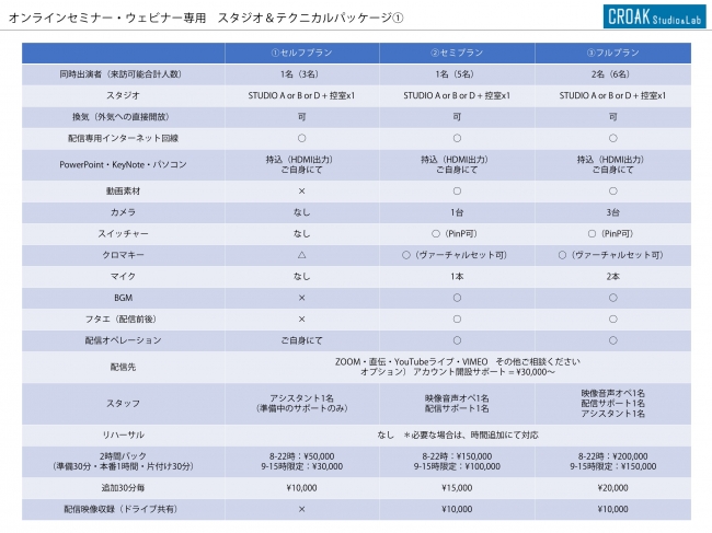 Zoomやyoutube Vimeoなどのオンラインセミナー ウェビナー対応 スタジオ テクニカルパッケージ クローク株式会社のプレスリリース