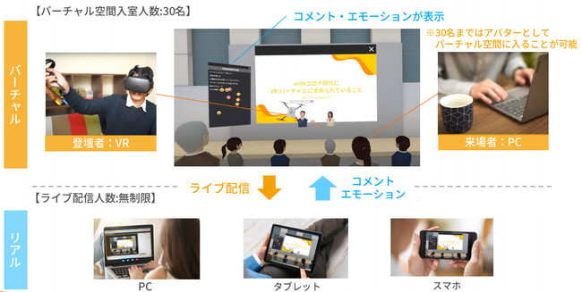 「NEUTRANS BIZ」イベントライブ配信の概要。空間内で登壇者同士がコミュニケーションをとる様子を配信できる