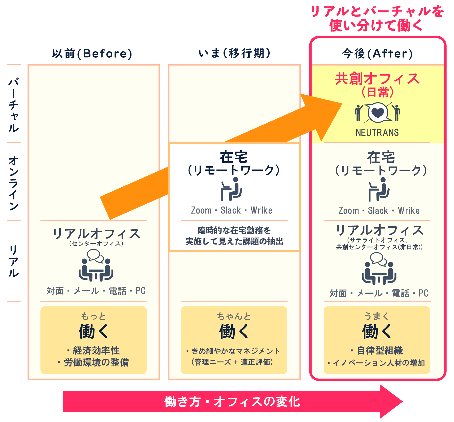 Necネッツエスアイとsynamon バーチャルワークプレイス活用した新たな働き方への挑戦を開始 Synamonのプレスリリース