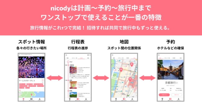 共同編集できる旅行計画アプリ Nicody のiosアプリがリリース 広島アクセラレーションプログラムにも採択 株式会社 結 Japanのプレスリリース