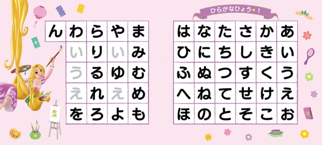 女の子の２人に１人はプリンセスになりたい プリンセスにあこがれる女の子のための学習絵本 ディズニープリンセスあいうえお が新登場 株式会社 学研ホールディングスのプレスリリース