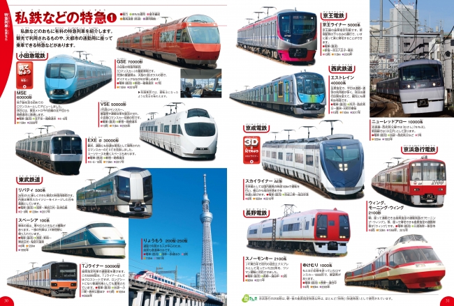 ▲新幹線はもちろん、私鉄の特急も、最新情報とともにしっかり紹介。