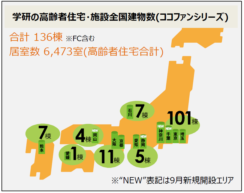 サービス付き高齢者向け住宅 の出店加速 学研の高齢者住宅 ココファンシリーズ ２０１９年９月 ４棟オープン 高齢者の良質な住まい確保のために展開拡大方針を継続 株式会社 学研ホールディングスのプレスリリース