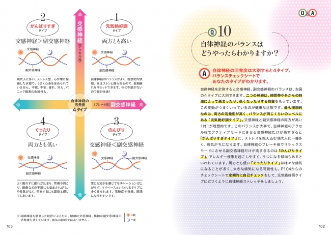 不眠 肩こり 慢性疲労 現代人の不調をすべて改善する まったく新しい健康法が登場 株式会社 学研ホールディングスのプレスリリース