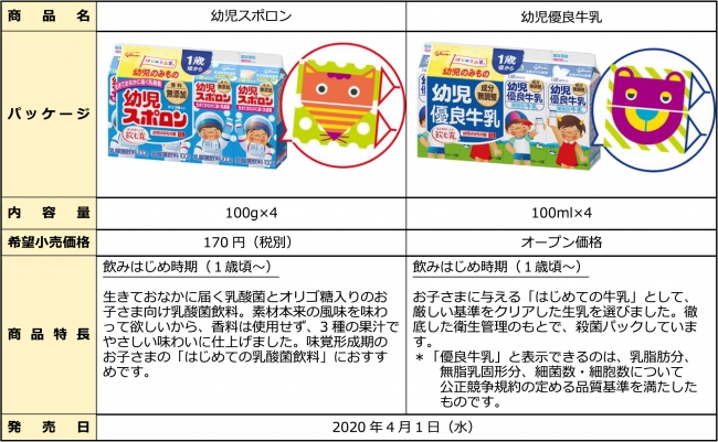 学研の幼児ワーク がグリコ 幼児のみもの の新パッケージを監修 絵あわせあそびで 知育 ができる 飲む育パッケージが新発売 株式会社 学研ホールディングスのプレスリリース