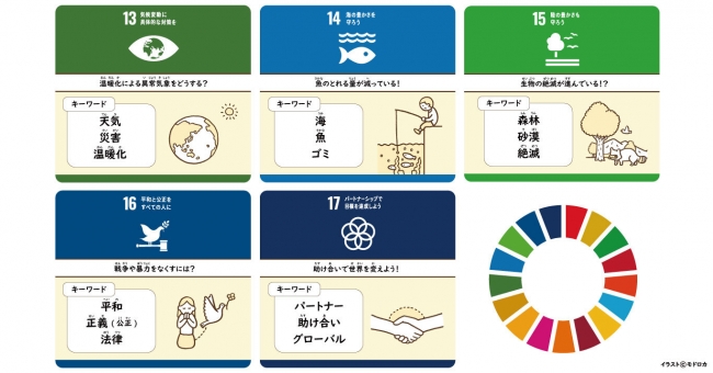 ▲ SDGsの17の目標。これらのキーワードをヒントに標語を考えよう。