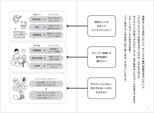 ビジネス環境が急速に様変わりする今こそ 自宅起業のベストタイミング 最新の副業成功術 ひとりビジネスの教科書premium 発売 株式会社 学研ホールディングスのプレスリリース