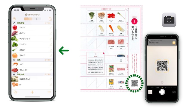 買い物リストの下にあるQRコードにカメラアプリを起動させてかざすだけ。