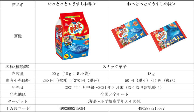 学研の図鑑live と おっとっと コラボ第三弾は いちばん の図鑑 をテーマに展開 学研の図鑑live の知識が盛りこまれたオリジナルパッケージとオリジナルデジタルコンテンツが期間限定で登場 株式会社 学研ホールディングスのプレスリリース