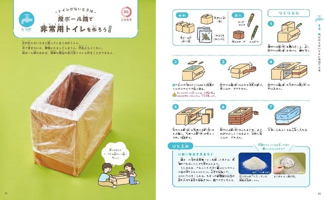 ▲水が使えないときに役立つ「段ボール箱で作る非常用トイレ」