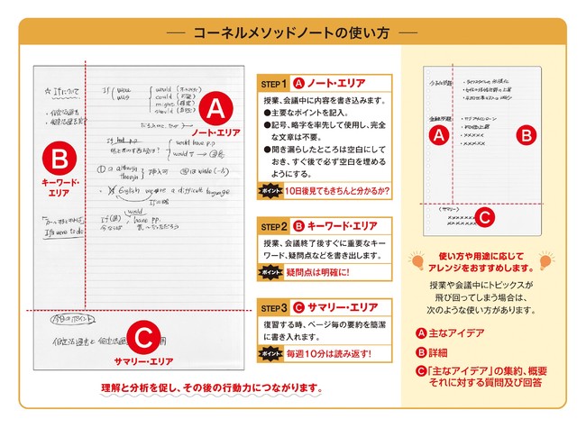 究極の情報整理ノート『コーネルメソッドノート』！｜株式会社 学研ホールディングスのプレスリリース