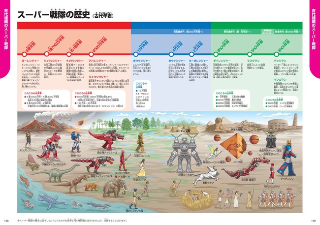 大好評 最高すぎる と話題の 学研の図鑑 スーパー戦隊図鑑 が発売3日で緊急増刷決定 株式会社 学研ホールディングスのプレスリリース