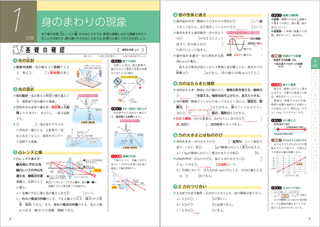 ▲Step1：基礎の確認（画像は理科の「1日目」）